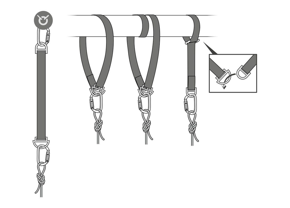 Petzl Connexion Fixe slynge - Image 3