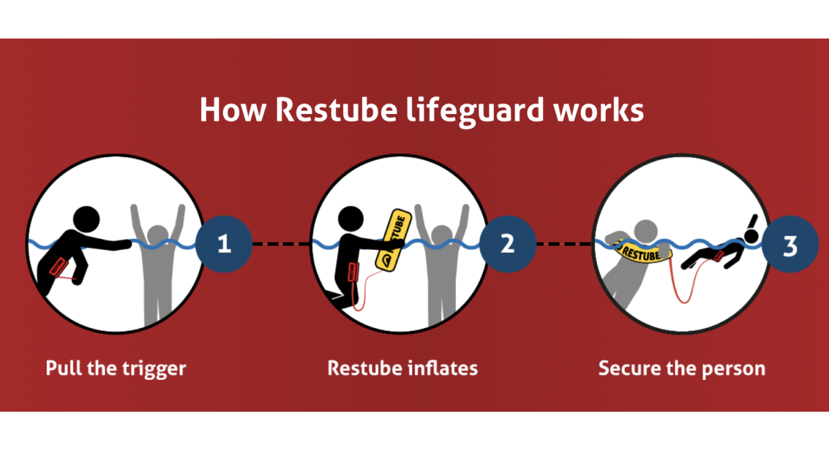 Restube CaseSet 3 – Lifeguard og Automatic - Image 7